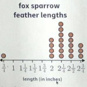 Use the data set and line plot below. Jerome studied the feather lengths of some adult fox sparrows.