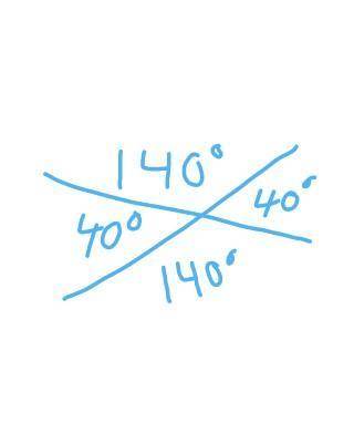 One of the angles formed by two intersecting lines is 40°. What is the measure of the other three an