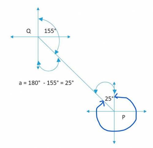 The bearing of a point P from a point Q is 155°. Determine the bearing of Q from P