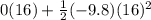 0(16)+\frac{1}{2}(-9.8)(16)^2