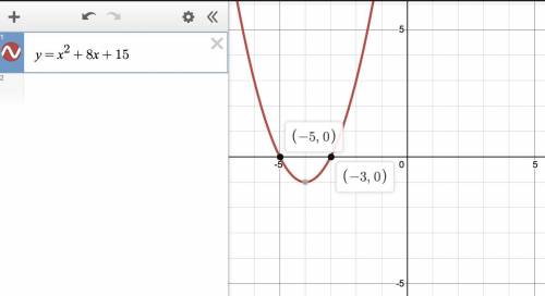 What are the zeros of the parabola whose equation is y = x2 + 8x + 15

(1)
-5 and -3
(3)
-5 and 3
(2