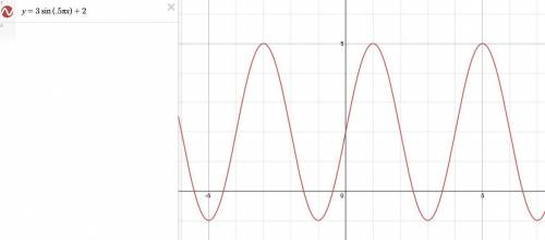 Will mark as brainliest:
give the equation of the given graph