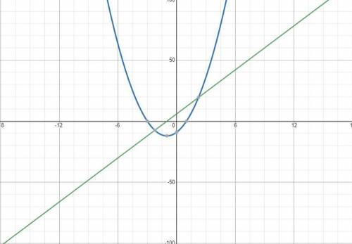 x^ 3 + 3 x ^ 2 - 9 x - 27 draw the graph of the first derivative and the second derivative on the sa