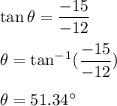 \tan\theta=\dfrac{-15}{-12}\\\\\theta=\tan^{-1}(\dfrac{-15}{-12})\\\\\theta=51.34^{\circ}