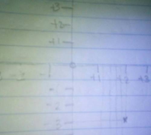 Draw the graph of each line y=2x-3