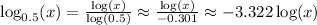 \log_{0.5}(x) = \frac{\log(x)}{\log(0.5)} \approx \frac{\log(x)}{-0.301} \approx -3.322\log(x)