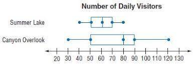 PLEASE HELP

The double box plot below shows the number of daily visitors to two national parks.
Use