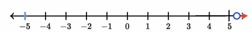 Solve 4(x - 3) - 2x - 1) > 0​