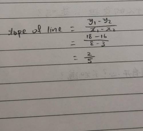 Find the slope of the line passing through the points (3,16) (8,18)

A) 2/5
B)-5/2
C)5/2
D)-2/5