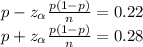 p-z_\alpha \frac{p(1-p)}{n} = 0.22\\p+z_\alpha \frac{p(1-p)}{n} = 0.28
