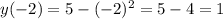y(-2)=5-(-2)^{2}=5-4=1