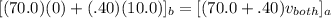[(70.0)(0)+(.40)(10.0)]_b=[(70.0+.40)v_{both}]_a