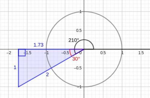 Explain how special right triangles, reference angles, and quadrants of a coordinate grid help us fi