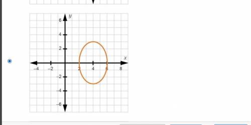 Graph (x-4)^2/4 + y^2/9 = 1