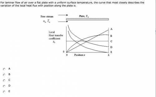 For laminar flow of air over a flat plate that has a uniform surface temperature, the curve that mos