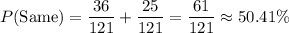 \displaystyle P(\text{Same})=\frac{36}{121}+\frac{25}{121}=\frac{61}{121}\approx50.41\%