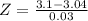 Z = \frac{3.1 - 3.04}{0.03}