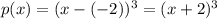 p(x) = (x-(-2))^3 = (x+2)^3