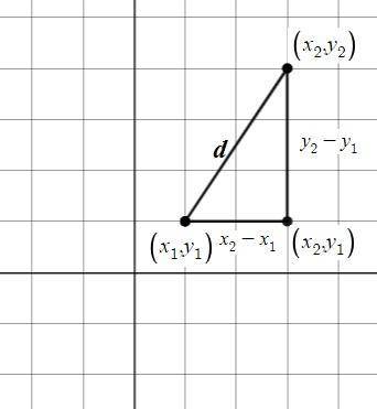 Determine the distance between points (x1, y1) and point (x2, y2), and assign the result to point Di