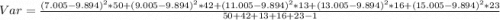 Var = \frac{(7.005 - 9.894)^2 * 50 + (9.005 - 9.894)^2 * 42 + (11.005 - 9.894)^2 * 13 + (13.005  - 9.894)^2 * 16 + (15.005  - 9.894)^2 *23}{50+42+13+16+23-1}