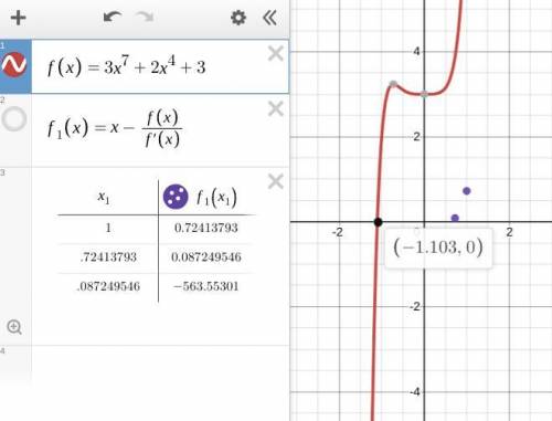 Use Netwon's method to app a root of the equation 3x^7+2x^4+3=0

Let x1=1 be initial approximation
S