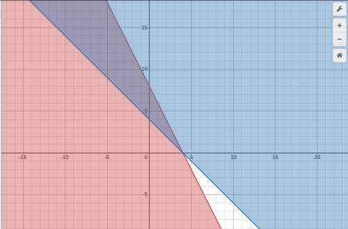100 points

This system of inequalities models the scenario:
2x + y ≤ 8
x + y ≥ 4
Part A: Describe t
