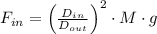 F_{in} = \left(\frac{D_{in}}{D_{out}} \right)^{2}\cdot M\cdot g