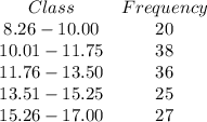 \begin{array}{cc}{Class} & {Frequency} & 8.26 - 10.00 & 20 &10.01-11.75 & 38 &11.76 - 13.50& 36 & 13.51-15.25 &25&15.26-17.00 &27 &\ \end{array}