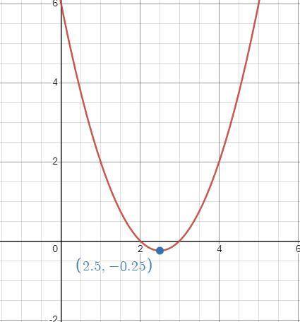 A certain quadratic function has x-intercepts at 2 and 3. What are the x-coordinates of its vertex?