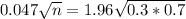 0.047\sqrt{n} = 1.96\sqrt{0.3*0.7}