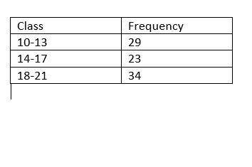 Consider the frequency distribution below, which has single values as classes: Value Frequency 10 11