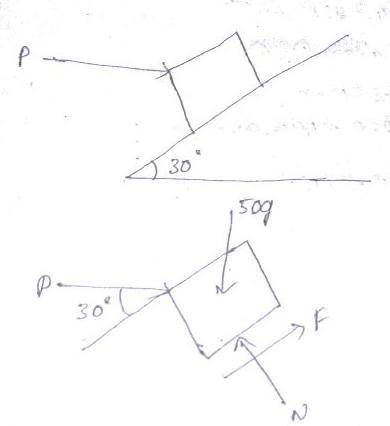 Determine the minimum horizontal force P required to hold the crate from sliding down the plane. The