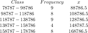 \begin{array}{ccc}{Class} & {Frequency} & {x} &78787 - 98786 & 9 & 88786.5 & 98787 - 118786 & 8 & 108786.5 & 118787 - 138786 & 9 & 128786.5 & 138787 - 158786 & 4 & 148787.5 & 158787 - 178786 & 8 & 168786.5\ \end{array}