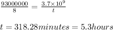 \frac{93000000}{8}=\frac{3.7\times 10^9}{t}\\\\t =318.28 minutes = 5.3 hours