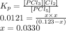 K_{p} = \frac{[PCl_{3}][Cl_{2}]}{[PCl_{5}]}\\0.0121 = \frac{x \times x}{(0.123 - x)}\\x = 0.0330