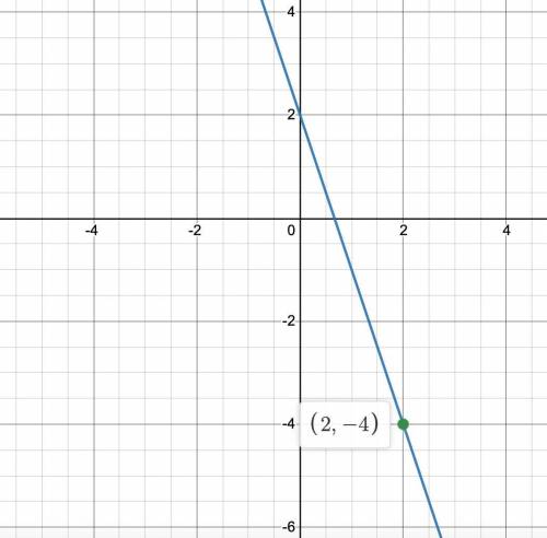 identify an equation in slope-intercept form for the line parallel to y=-3x+7 that passes through (2