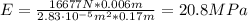E = \frac{16677 N*0.006 m}{2.83 \cdot 10^{-5} m^{2}*0.17 m} = 20.8 MPa