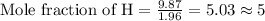 \text{Mole fraction of H}=\frac{9.87}{1.96}=5.03\approx 5