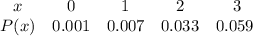 \begin{array}{ccccc}x & {0} & {1} & {2} & {3} & {P(x)} & {0.001} & {0.007} & {0.033} & {0.059}  \ \end{array}