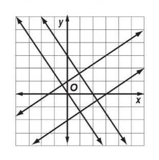 3. Find the equations of the lines that form the sides to the polygon shown below. What type of poly