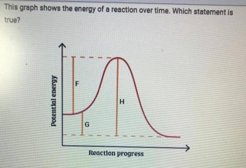 15.1.2 Exam: Semester Exam

ŽA
This graph shows the energy of a reaction over time. Which statement