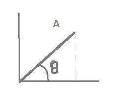 The correct equation for the x component of a vector named A with an angle measured from the x axis