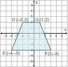 In the diagram, DG ∥ EF.

On a coordinate plane, quadrilateral D E F G is shown. Point D is at (nega