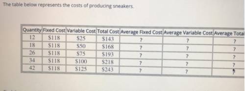 Find the average variable cost for producing 18 sneakers. Round your answer to the nearest hundredth