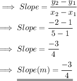 \implies Slope =\dfrac{y_2-y_1}{x_2-x_1}\\\\\implies Slope =\dfrac{ -2-1}{5-1}\\\\\implies Slope =\dfrac{-3}{4} \\\\\implies \underline{\underline{ Slope (m) =\dfrac{-3}{4}}}