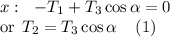 x:\:\:\:-T_1 + T_3\cos \alpha = 0\:\: \\ \text{or}\:\:T_2 = T_3\cos \alpha\:\:\:\:\:(1)