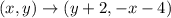 (x,y) \rightarrow (y + 2, -x - 4)