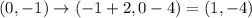 (0,-1) \rightarrow (-1 + 2, 0 - 4) = (1, -4)