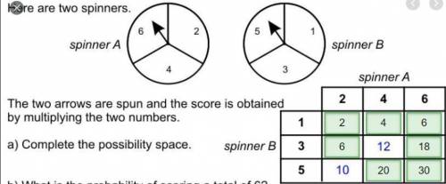 Here are two spinners.

6
2
spinner A
spinner B
bome
4
3
2.
4
The two arrows are spun and the score