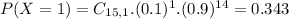 P(X = 1) = C_{15,1}.(0.1)^{1}.(0.9)^{14} = 0.343